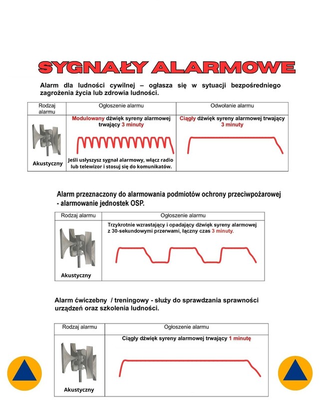 rodzaje sygnałów alarmowych – warto wiedzieć!